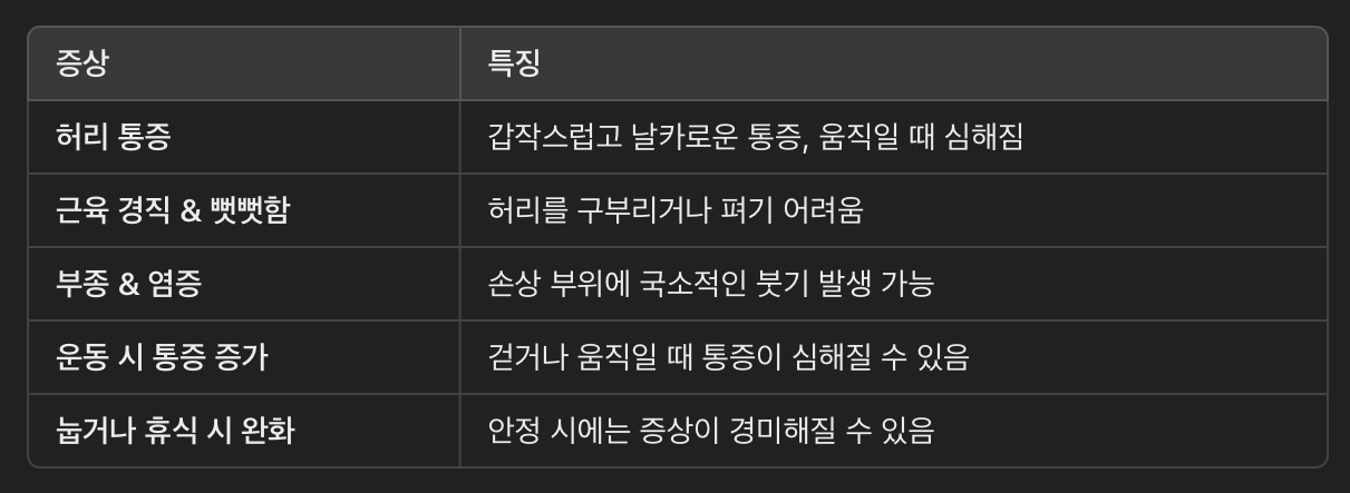 요추 염좌의 주요 증상