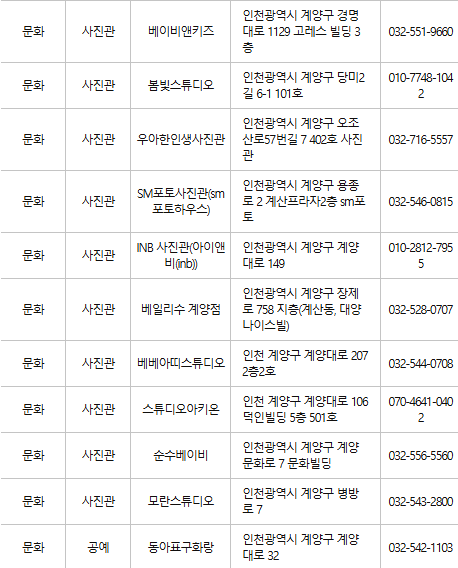 계양구 문화누리카드 사용처