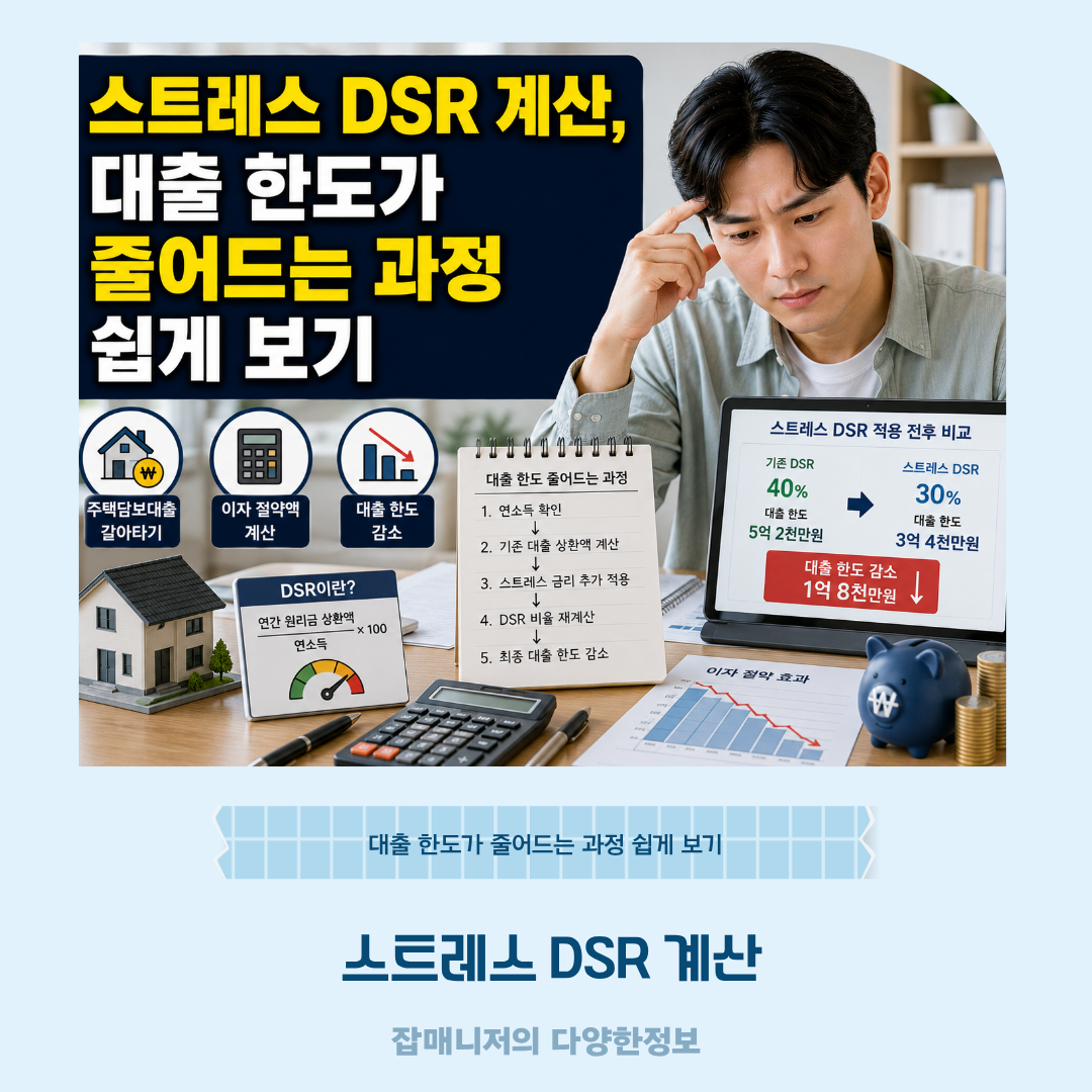스트레스 DSR 계산, 대출 한도가 줄어드는 과정 쉽게 보기