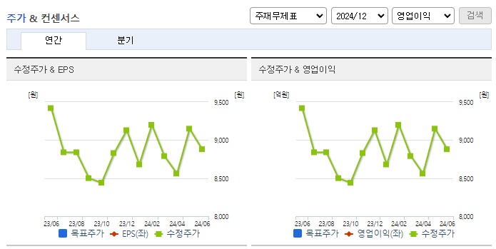 코메론_컨센서스