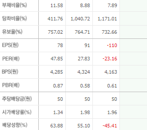 국일신동 주가 전망 목표주가 배당금 확인하기