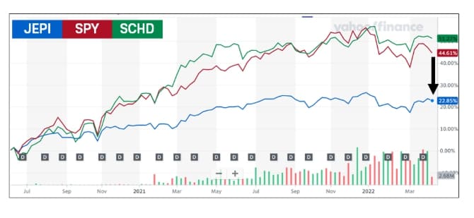 파이어족을 위한 차트