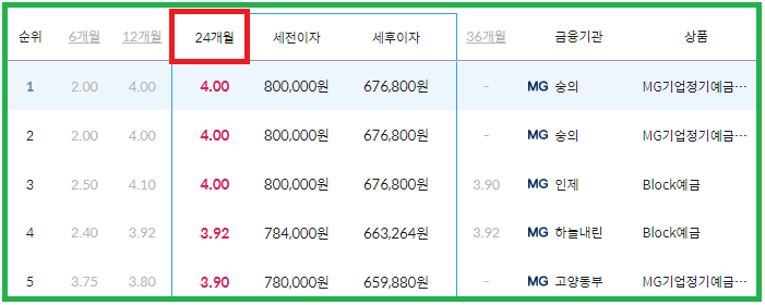 정기예금 금리비교