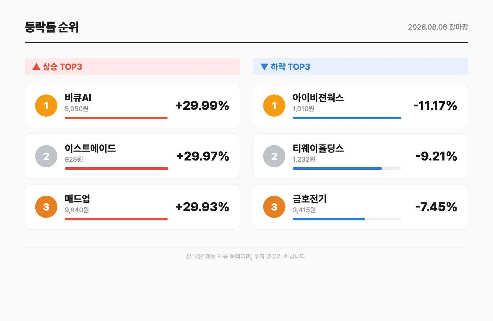 등락률 순위