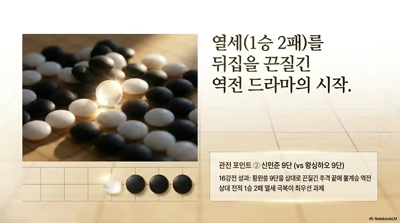 신민준 9단 춘란배 8강 왕싱하오 전적 1승 2패 열세 - 16강 역전불계승 끈질긴 추격 관전 포인트