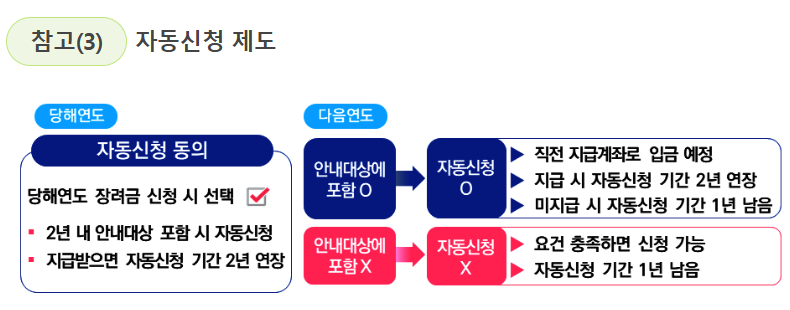 근로장려금 신청기간 (2025년) 및 신청자격확인, 신청방법