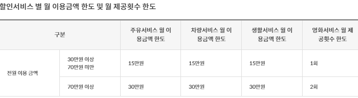 통합할인 이용안내