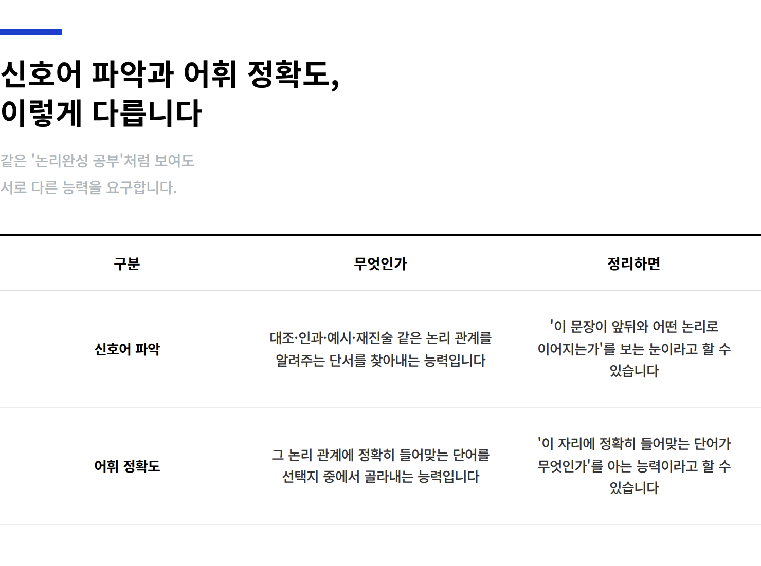 편입영어-논리-신호어-어휘-구분
