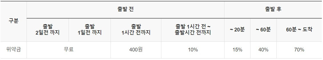 2023 추석 기차표 열차표 예매 SRT KTX