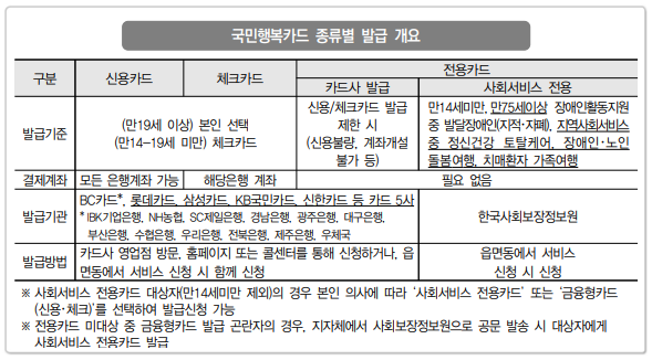 발달장애인 부모상담지원 서비스 지원대상 신청방법 총정리