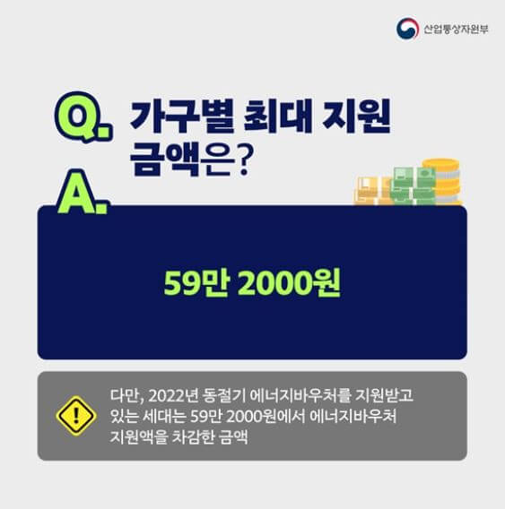 지원금액