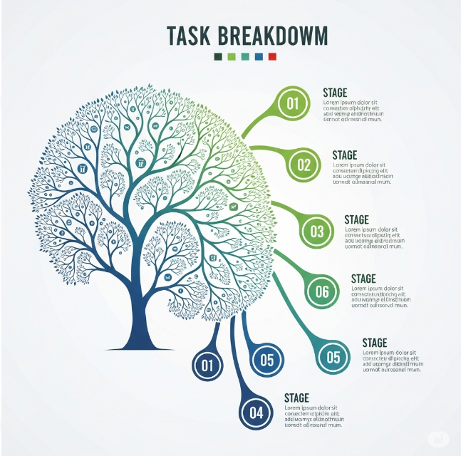 방법 4: 복잡한 일은 단계별로 나누기