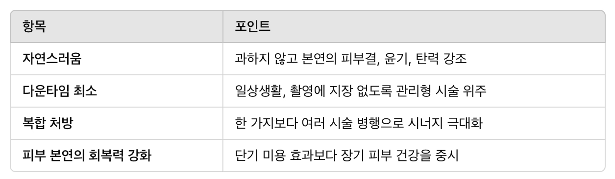 셀럽 피부 시술의 특징