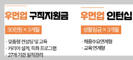 중장년과 여성경력단절자를 위한 취업준비제도 소개