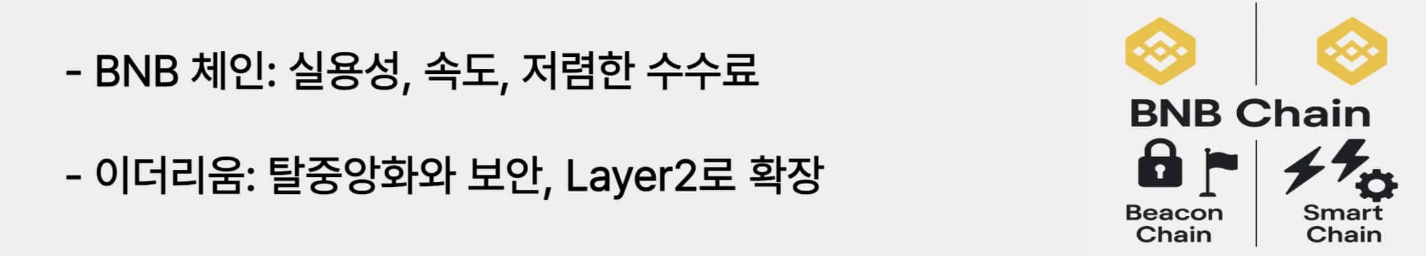 &lsquo;BNB 체인: 실용성, 속도, 저렴한 수수료 / 이더리움: 탈중앙화와 보안&rsquo;이라는 문구가 포함된 웹배너 이미지. 이 이미지는 BNB 체인과 이더리움의 구조적 차이를 속도&middot;비용&middot;확장성&middot;탈중앙화 관점에서 비교 분석한 내용을 시각적으로 전달하며, 블로그의 퍼블릭 블록체인 비교 섹션과 관련된 정보를 설명함 (BNB vs Ethereum, decentralization, scalability).