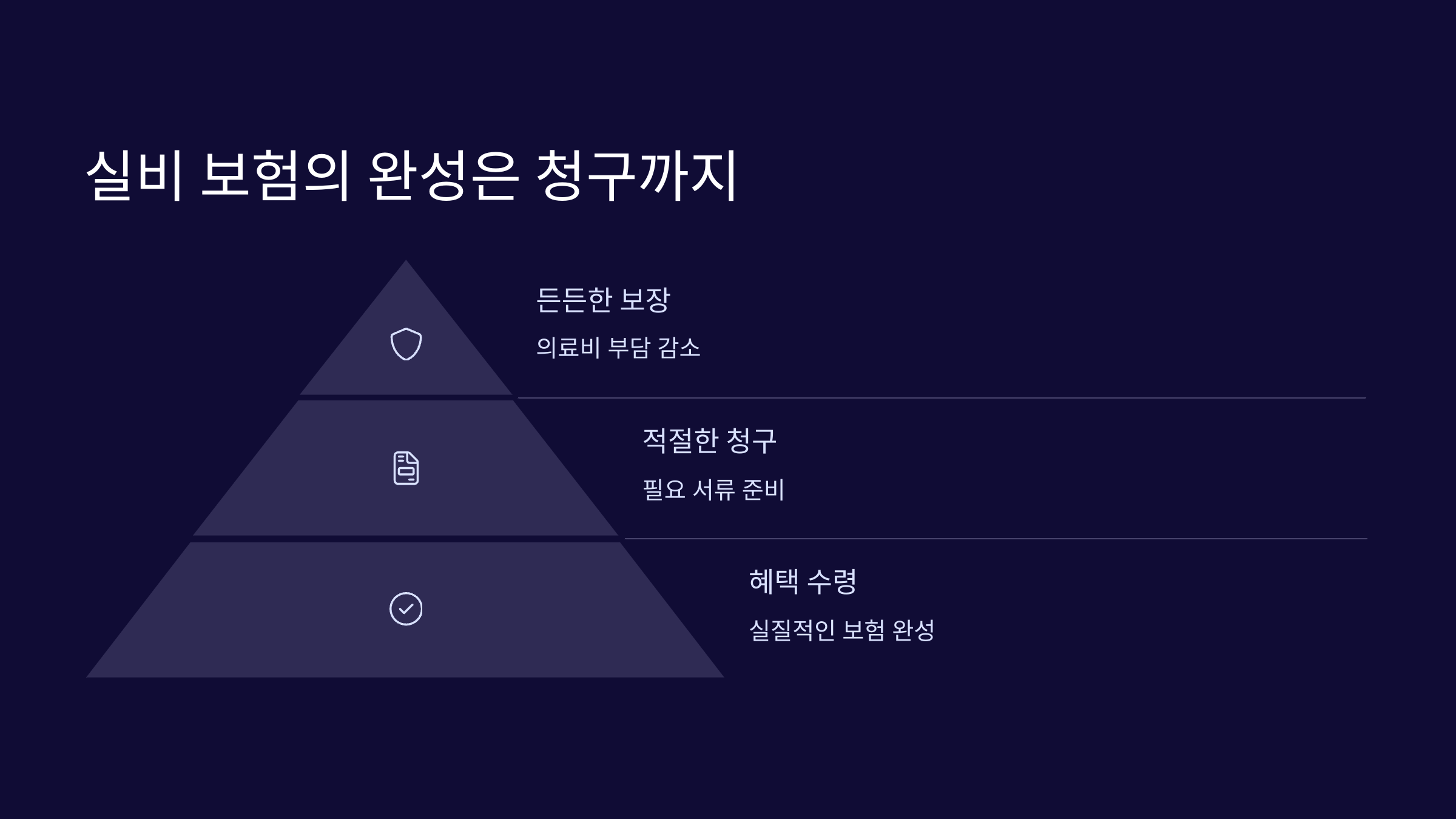 실비-청구