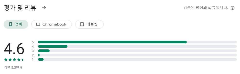 완벽한 튜너앱 평가