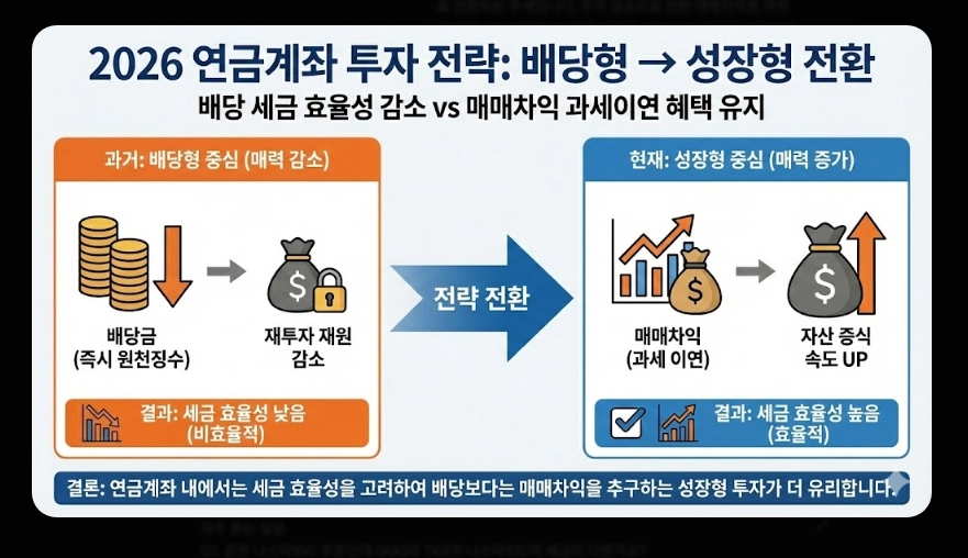 국내 주식형 ETF 세금 [2026년 개정] 유형별 비교 및 ISA&middot;연금 절세 계좌 활용법