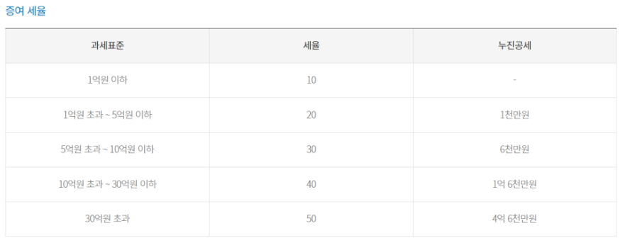 첨부4