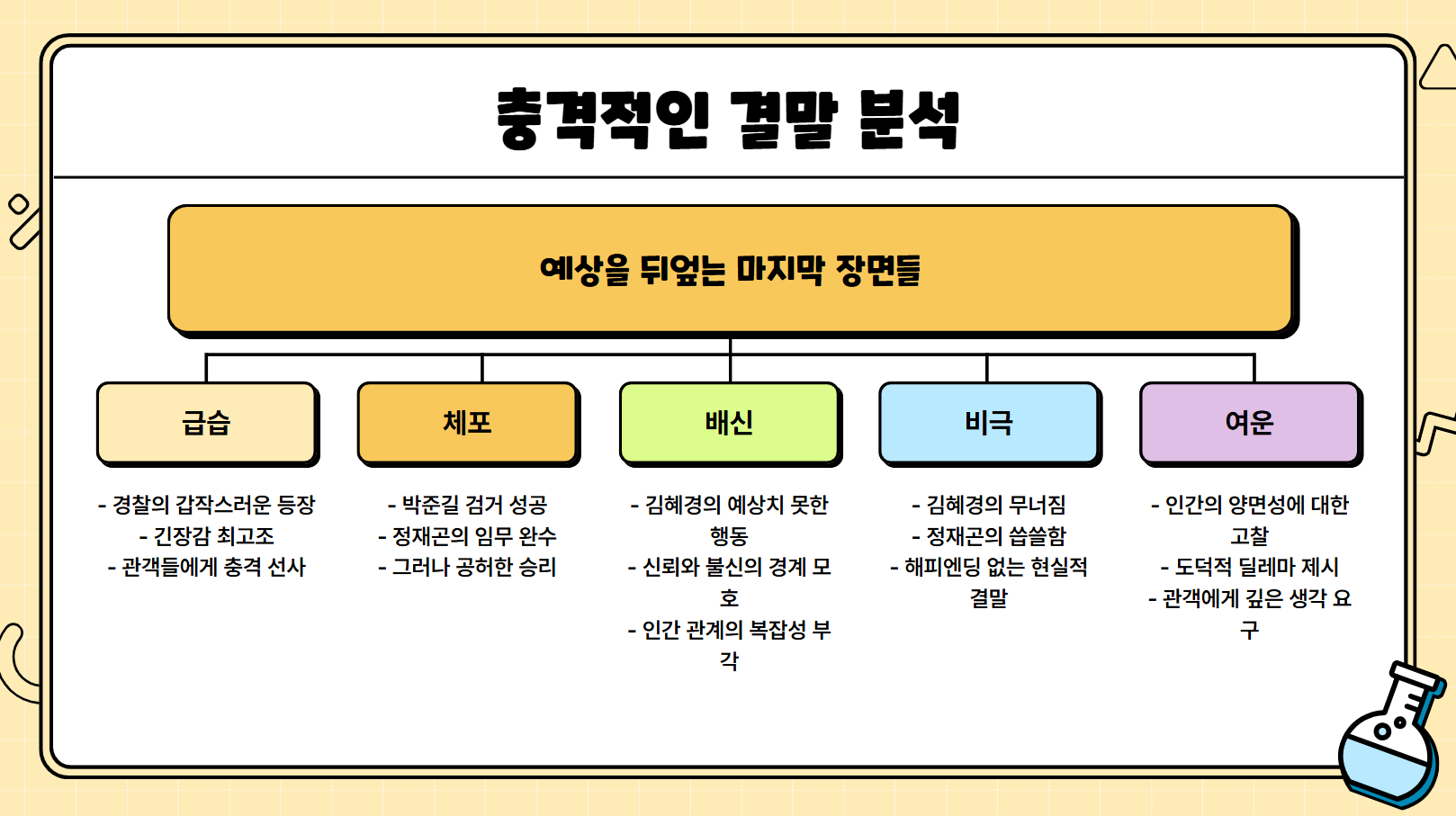 충격적인 결말 분석 관련 사진