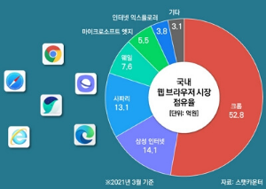 노트북 구매시 필수 무료 프로그램 BEST 8 다운받기
