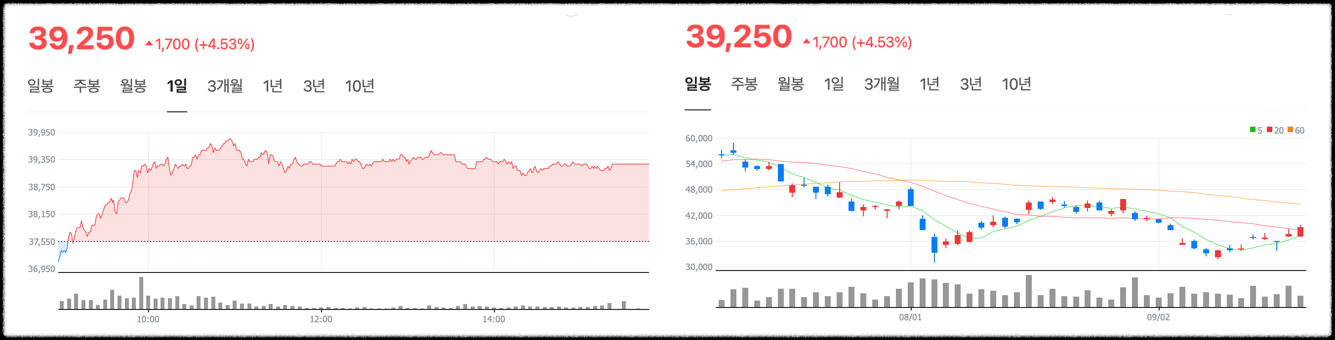 이수페타시스 주가 차트