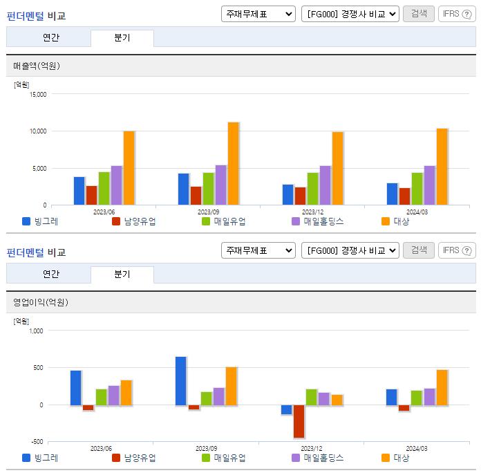 빙그레_업종분석