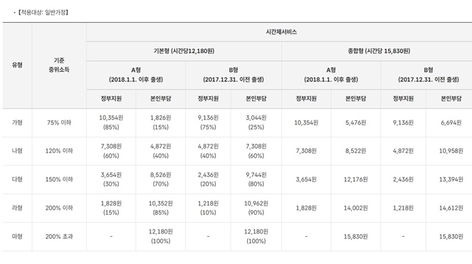 오산 아이돌봄 지원사업 이용요금