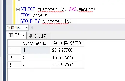group by customer_id