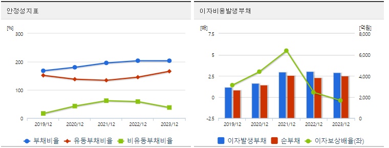 대창 주가 안정성