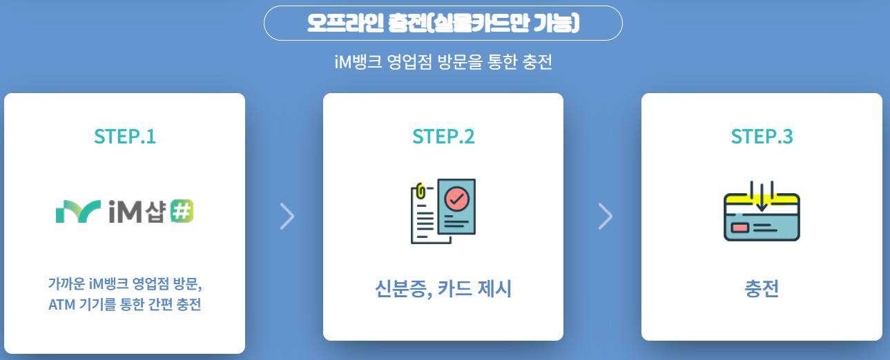 대구로페이 사용방법 완벽정리! 발급부터 충전, 결제까지