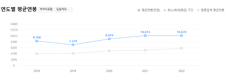세메스-연봉-합격자 스펙-신입초봉-외국어능력