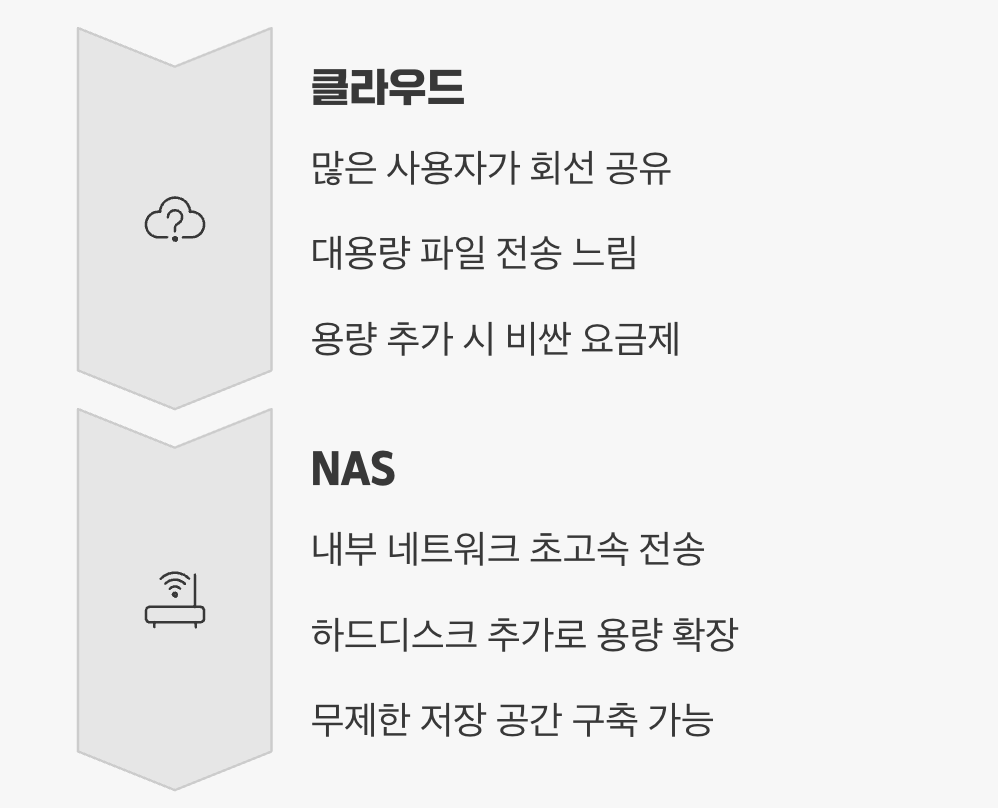 속도와 용량&amp;#44; 무제한 고속도로의 매력