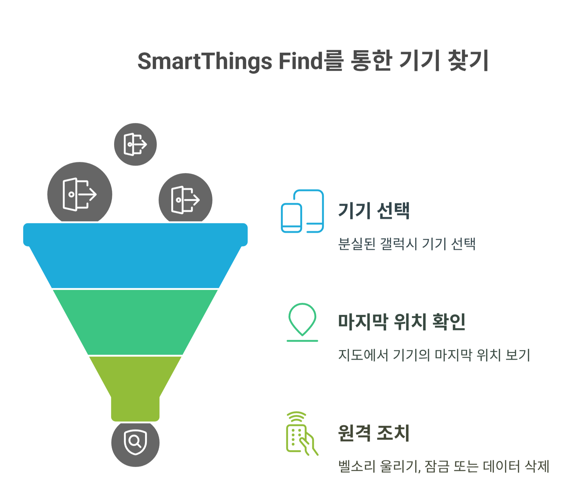 SmartThings Find로 마지막 위치 확인하는 법