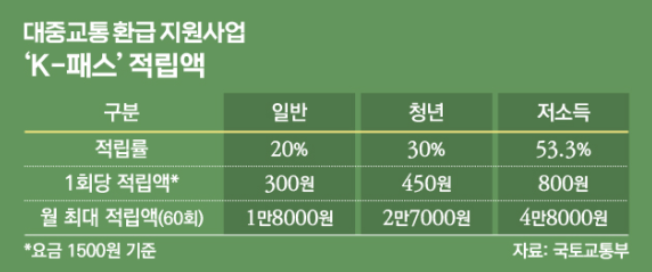 K패스