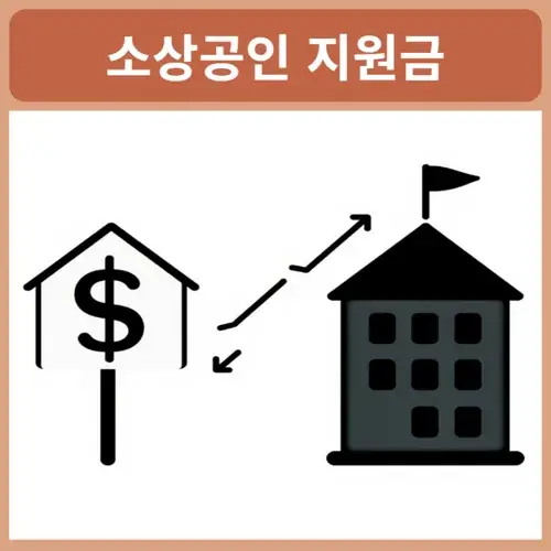소상공인-50만원-지원금-신청방법