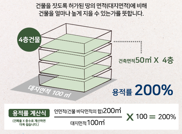 용적률-설명
