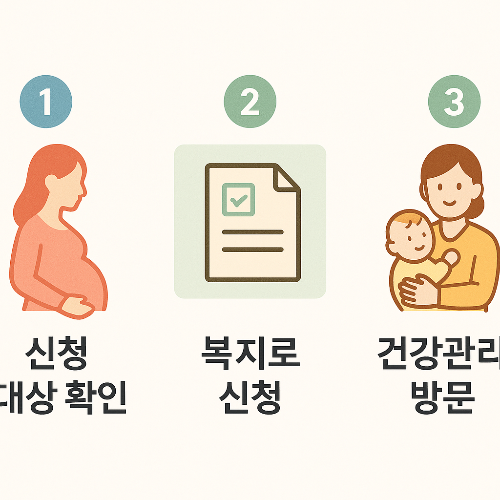 산모, 신생아 건강관리 지원사업