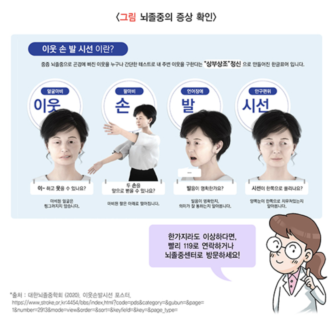 뇌졸중의 증상 확인