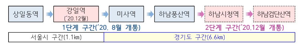 미사역 개발 계획2