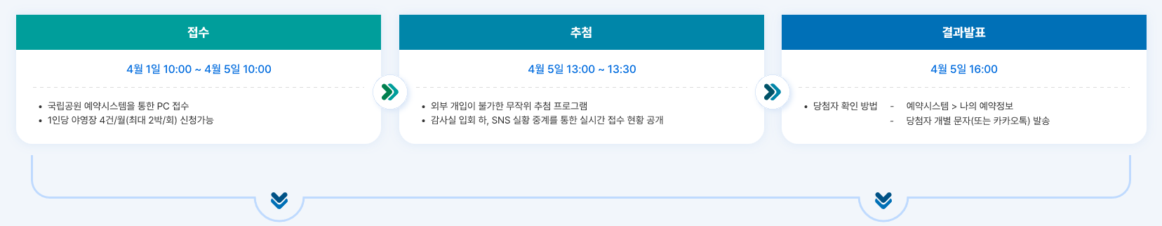 국립공원관리공단 예약통합시스템