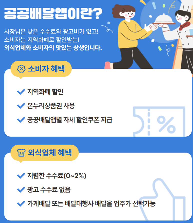 공공배달앱 통합포털 할인 쿠폰 신청방법