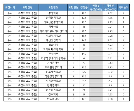가천대 특성화고 전형 2025
