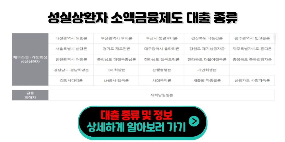 성실상환자 소액금융제도