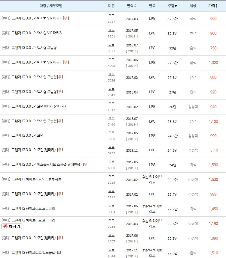 그랜저IG 중고차 키로수 높은순