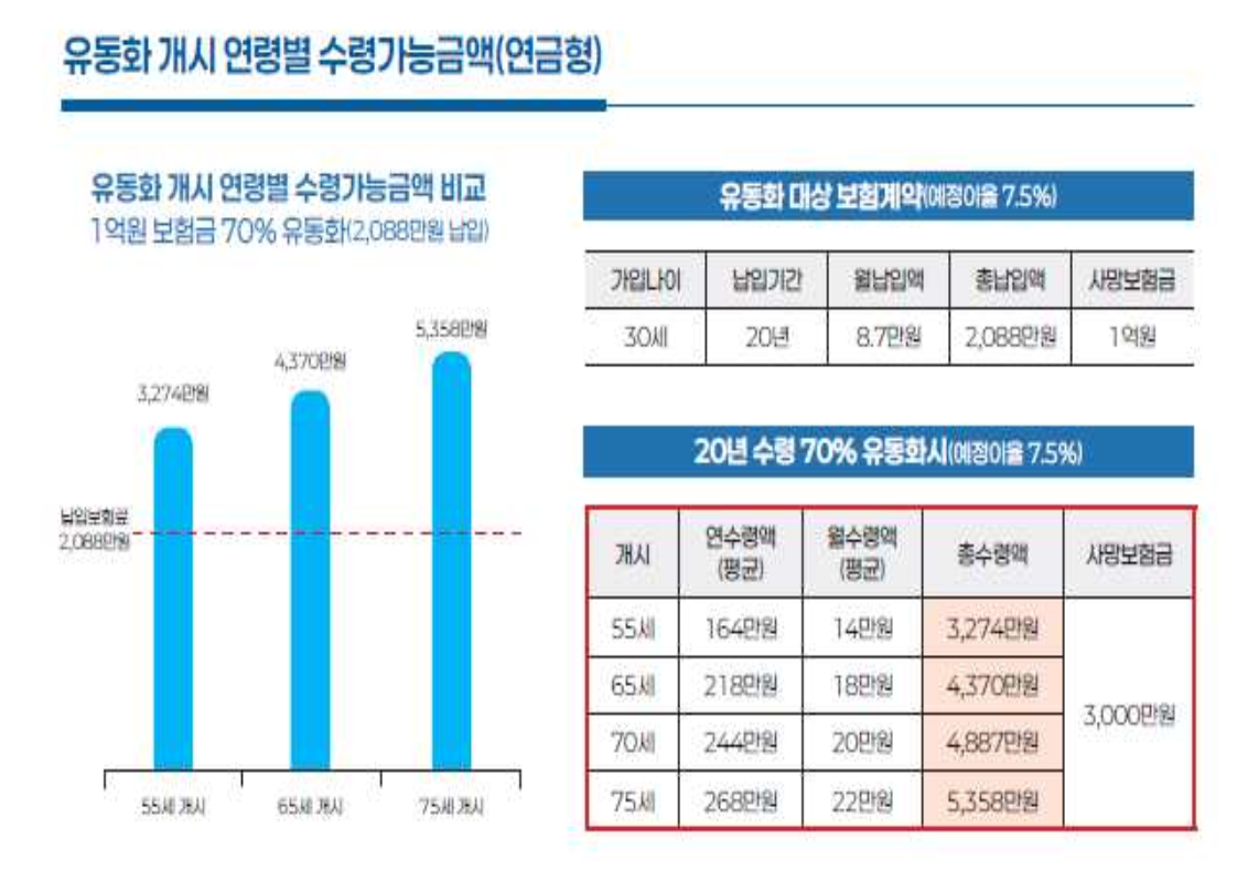 사망보험금 연금 선지급 시뮬레이션