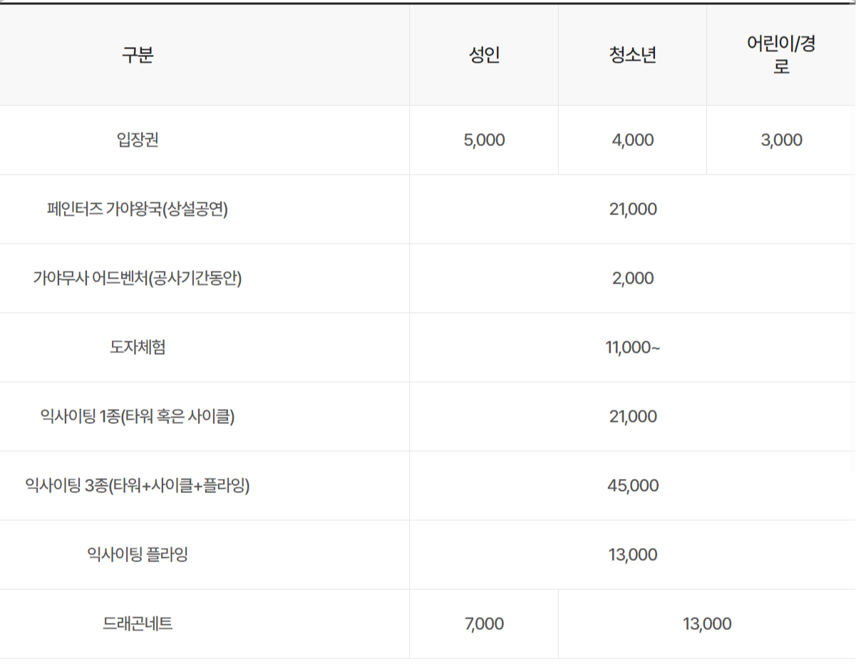 김해 가야테마파크