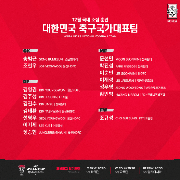 2023 AFC 아시안컵 대한민국 남자축구 대표팀의 최종 명단