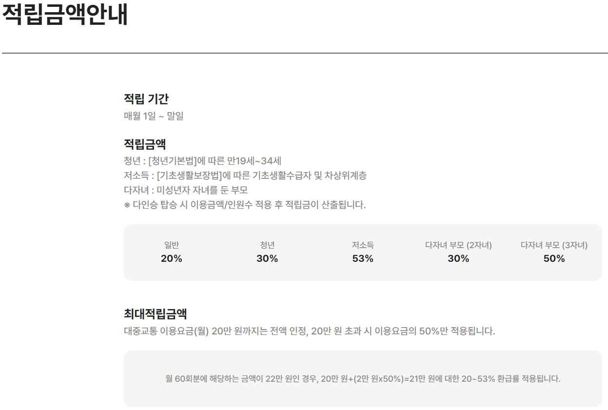 2025 청년 교통비 지원 신청 방법