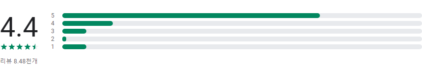 신분증 사진 찍기 어플, 여권, 이력서, 운전면허, 주민등록증 사진 제작하기